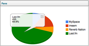 Web Service for Studying Listener Opinions